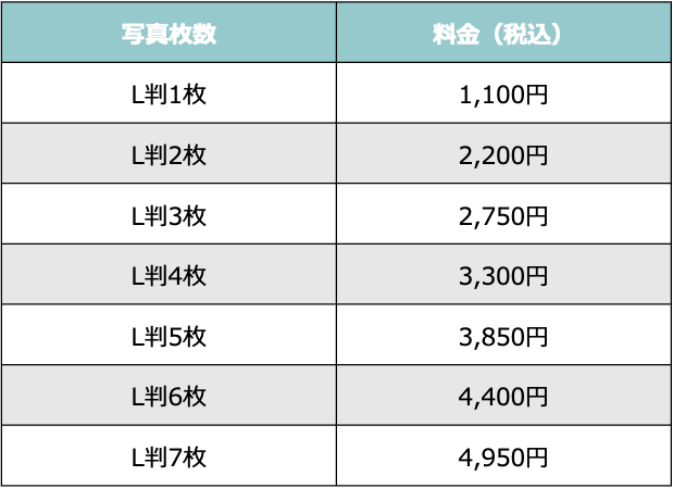プリント写真の料金表
